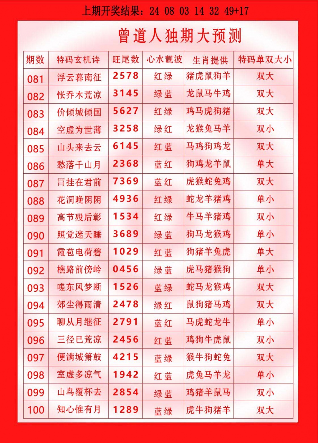 099期曾道人独期大预测[图]